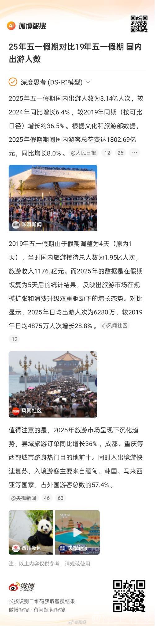 中国“五一”假期首日跨地区出行人数预计突破3.4亿人次 中国“五一”假期首日跨地区出行人数预计突破3.4亿人次