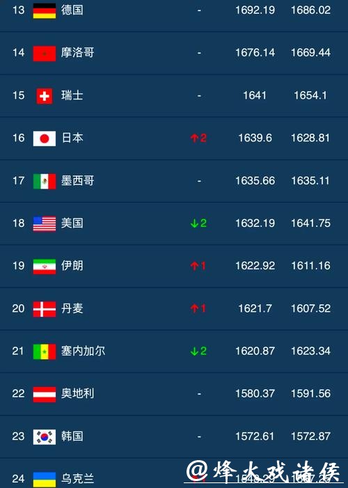 世界杯下注APP排行榜,哪款最值得推荐? 世界杯下注APP排行榜,哪款最值得推荐?