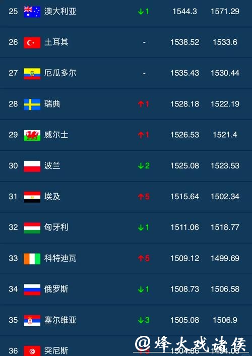 世界杯下注APP排行榜,哪款最值得推荐? 世界杯下注APP排行榜,哪款最值得推荐?