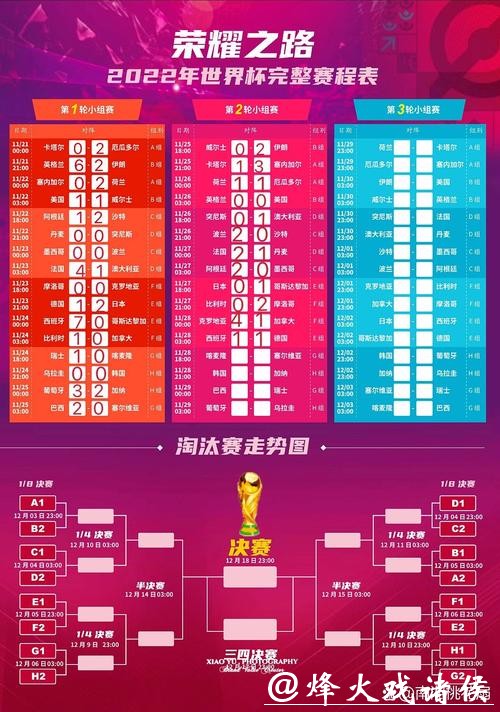 世界杯赛程全面预测:谁主沉浮? 世界杯赛程全面预测:谁主沉浮?