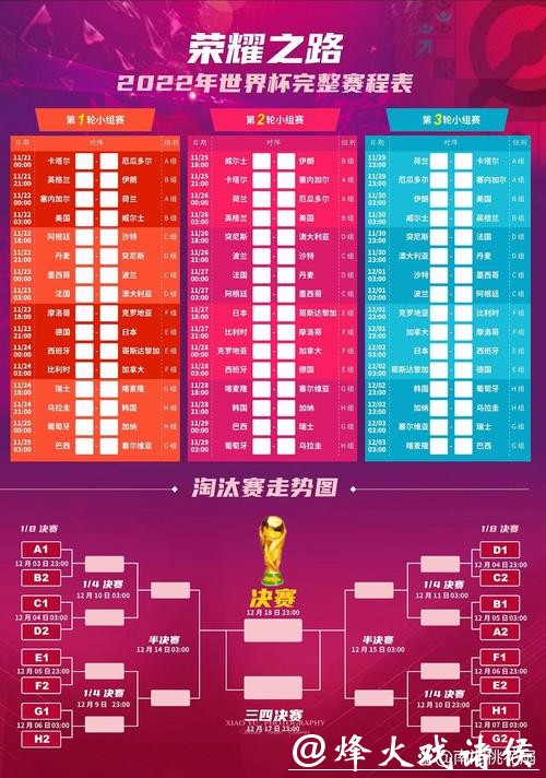 世界杯赛程全面预测:谁主沉浮? 世界杯赛程全面预测:谁主沉浮?