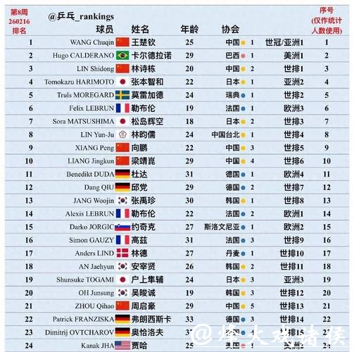 世界杯比赛预测：分析热门球队实力排名