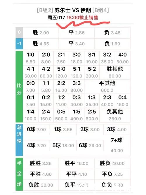 世界杯外围下注赔率分析与解读技巧 世界杯外围下注赔率分析与解读技巧