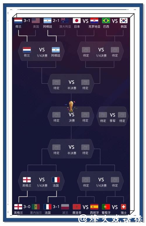 世界杯比赛预测：历史黑马能否再现辉煌