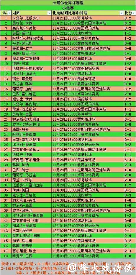 世界杯滚球热门比赛分析与推荐